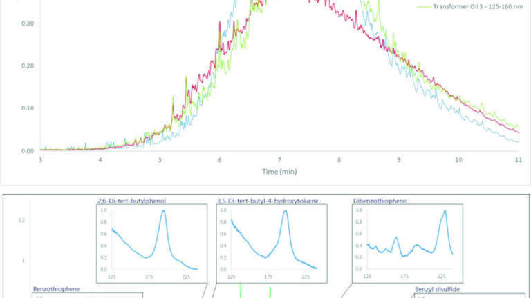 GC-VUV Provides New Analytical Tool for DHA and Transformer Oil Compound Characterisation  